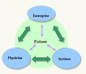 An Electronic Health Record Management System