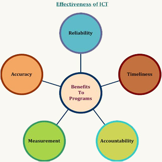 Ict+health+and+safety+logo