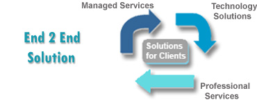 services