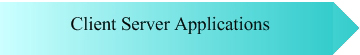 Client Server architecture